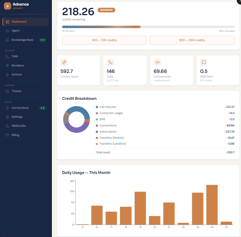advance.dareena.ai dashboard